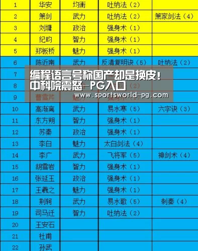 编程语言号称国产却是换皮!中科院震怒-PG入口(图1) PG入口